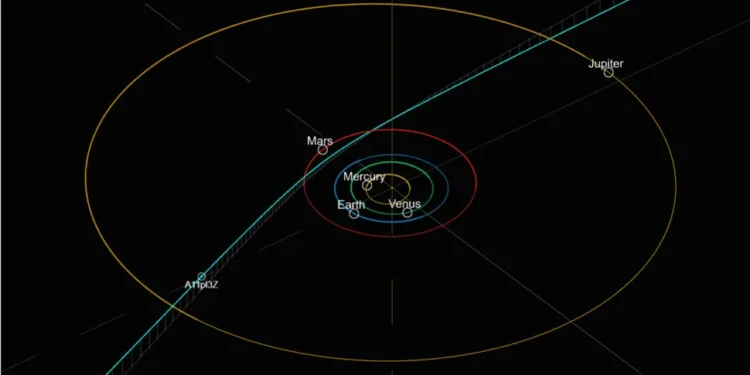 Objekti ndër-yjor 3I/ATLAS: Vizitori misterioz nga hapësira që po habit shkencëtarët